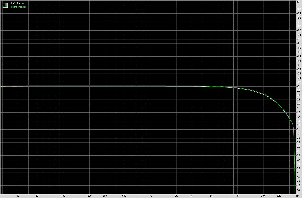 fiio飞傲音质,fiio飞傲评测