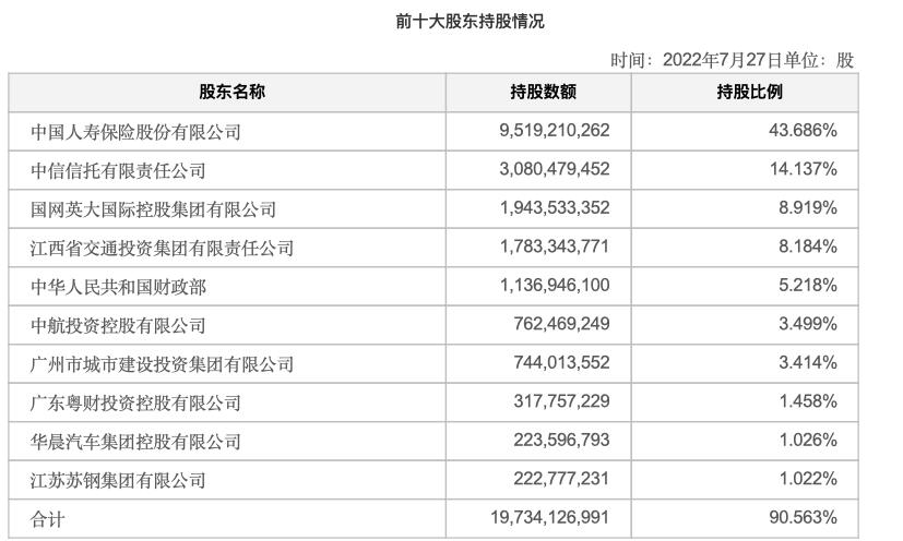 广发银行上市股权处理,中航基金股权转让