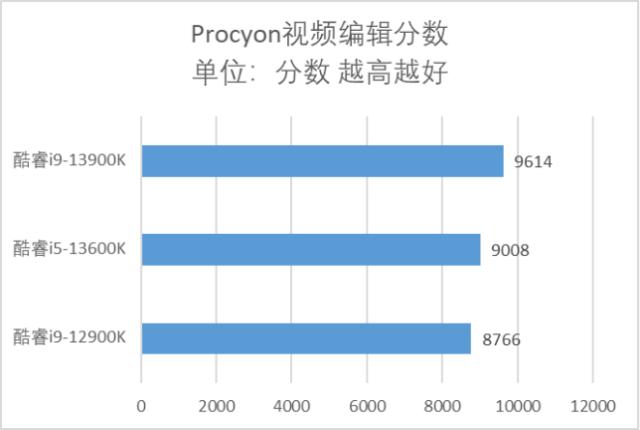 英特尔发布第13代酷睿处理器家族,英特尔13代酷睿处理器有哪些