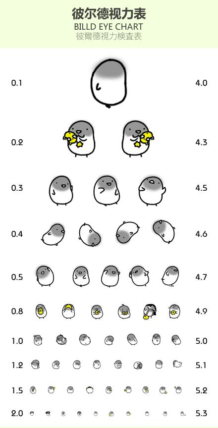 护眼纯干货预防近视小妙招分享,一个简单的护眼方法搞定近视眼