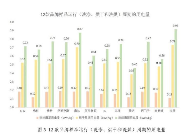 海信洗烘一体机推荐,性价比最高的洗烘一体机推荐