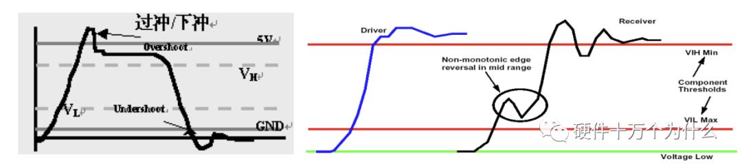 「硬件的单元测试_6」DDR3信号测试1