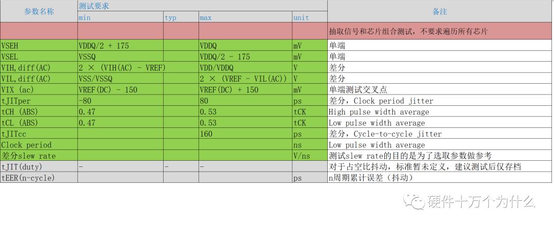 「硬件的单元测试_6」DDR3信号测试1