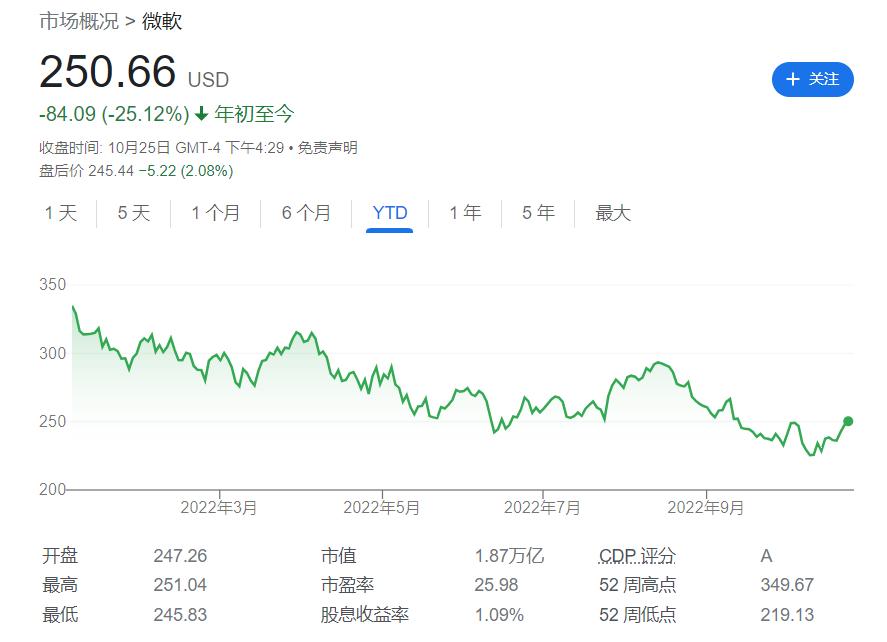 微软年收入及净利润,微软财报最新利润