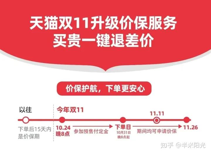 双十一保价还没结束,双十一保价骗局