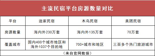 木鸟民宿长沙测评,木鸟民宿和携程民宿哪个平台好