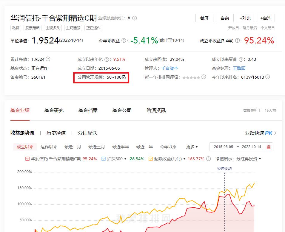 王亚伟旗下千合资本规模重返百亿,王亚伟千合资本业绩