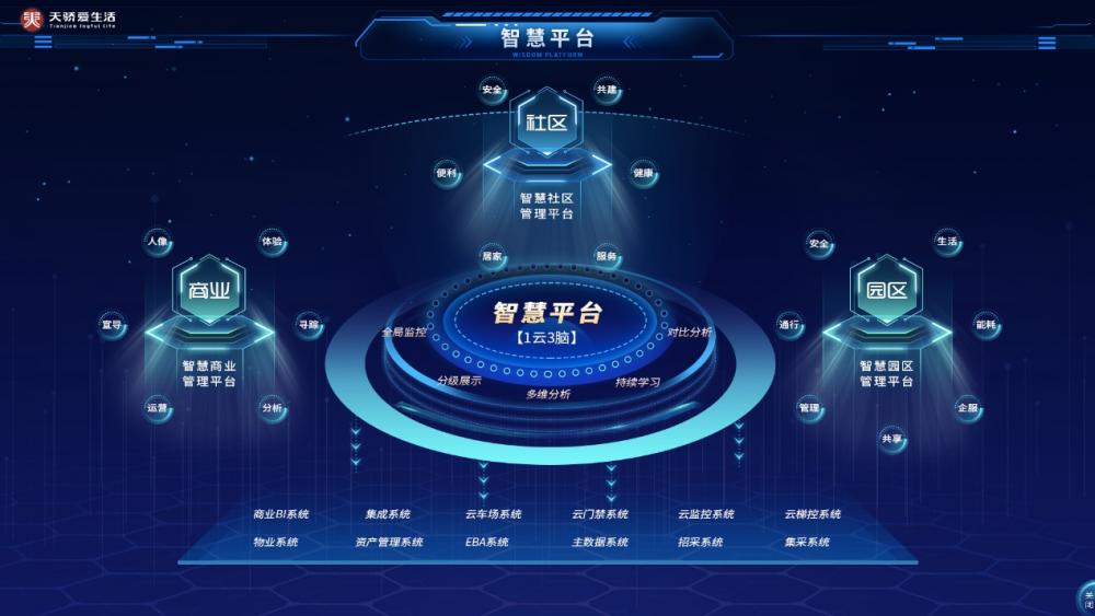 全国20强、重庆探花、交通枢纽服务“单项冠军”，这家物业靠智慧“出圈”了