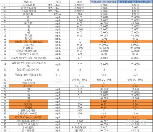 安吉尔净水器涉嫌虚假宣传吗,安吉尔航天净水器a8pro