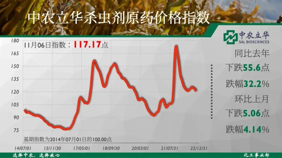 草甘膦原药价格行情走势图,2019年草甘膦的价格走势图