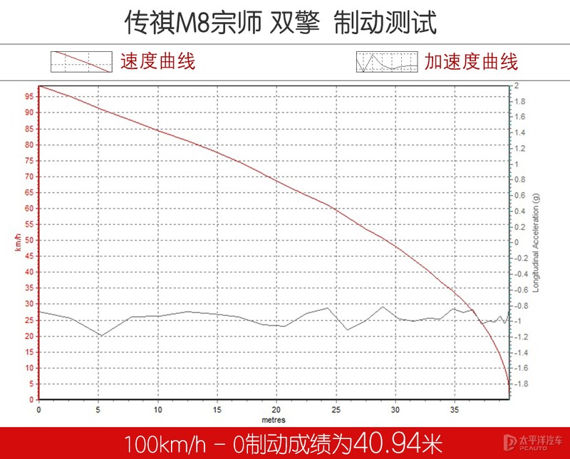 传祺m8混动版是丰田的混动吗,传祺m8用的是丰田混动吗