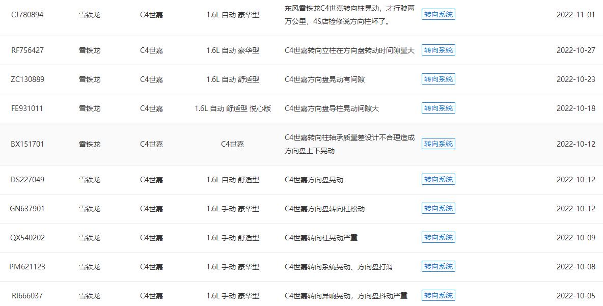 国内乘用车投诉销量,汽车投诉排行长城