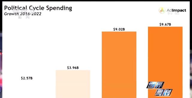 世界周刊丨美国政治中的金钱与乱象