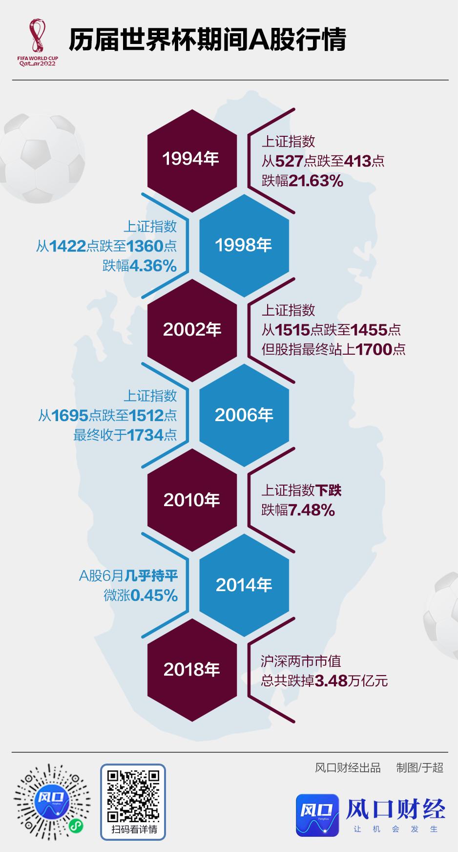 2022卡塔尔世界杯中国队赛程表,2023风口数字