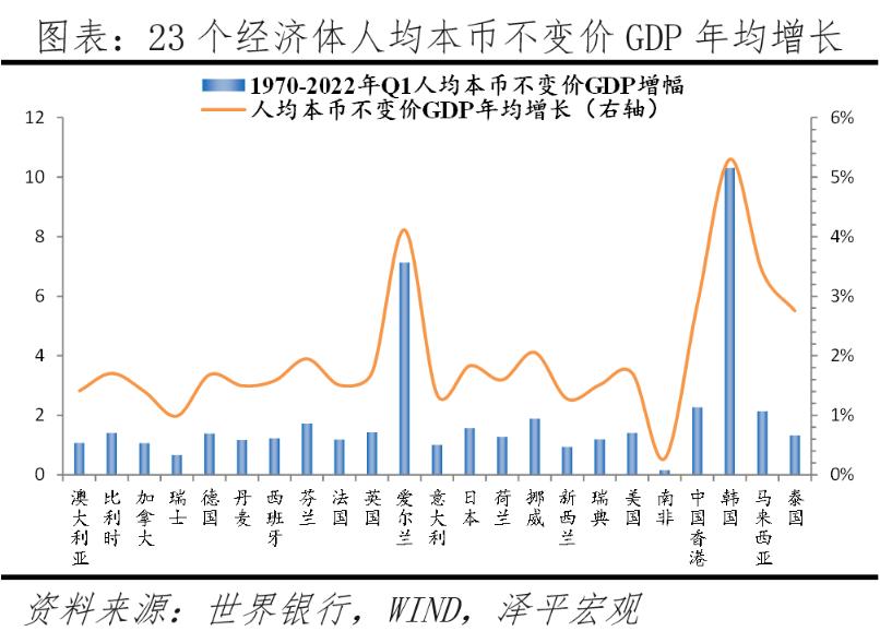 2022全球房价排名,全球房价变化图
