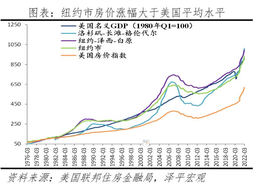 2022房价是涨还是跌,全球房价2023年涨价吗
