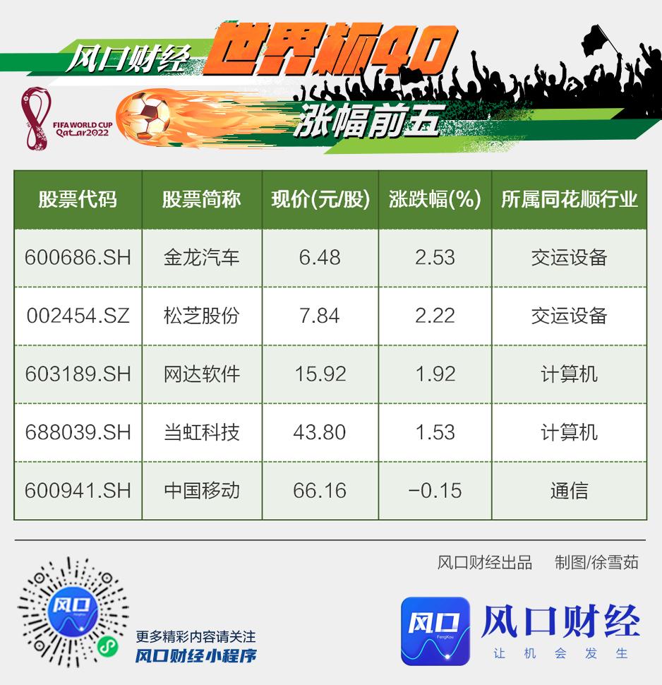 世界杯概念股行情一览,世界杯概念热门股票