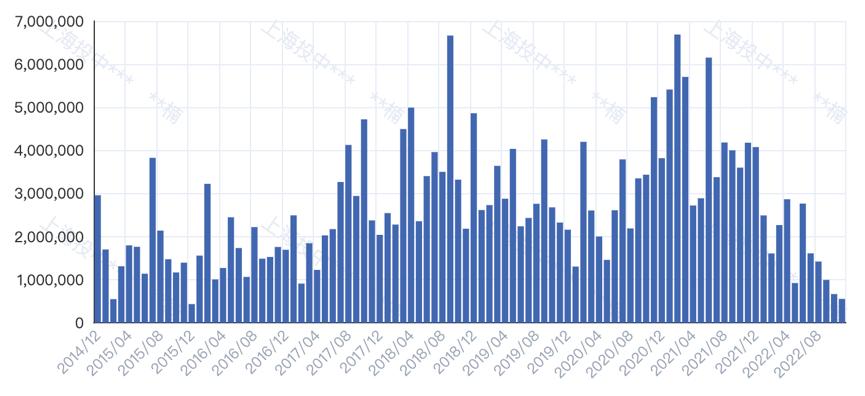 怎么就闹起“C轮荒”了？