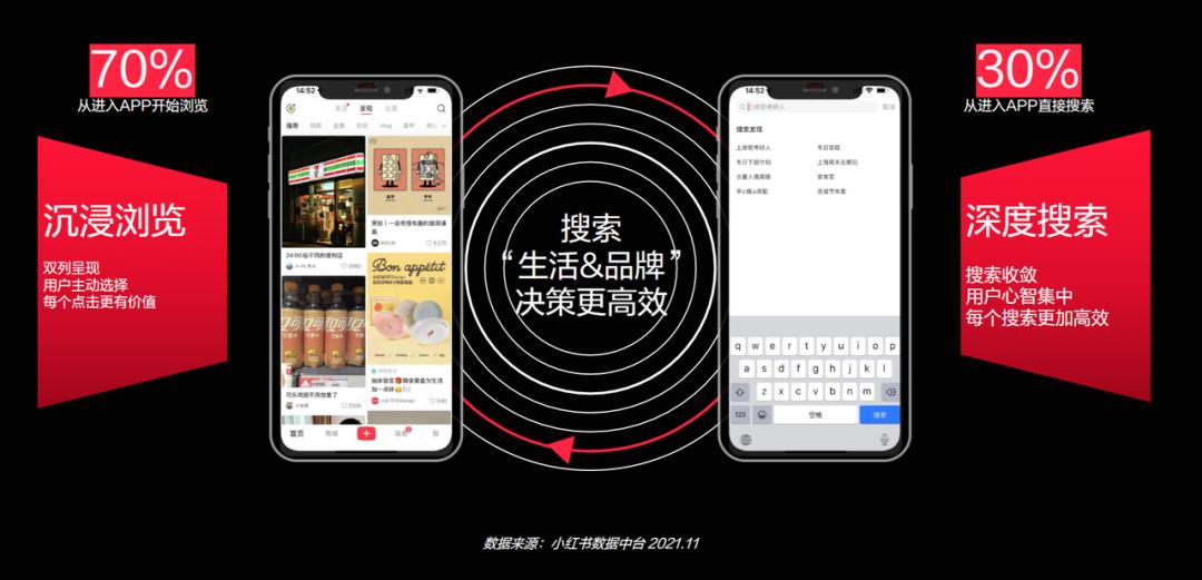 小红书三亚旅游攻略自由行,三亚旅行每月分析