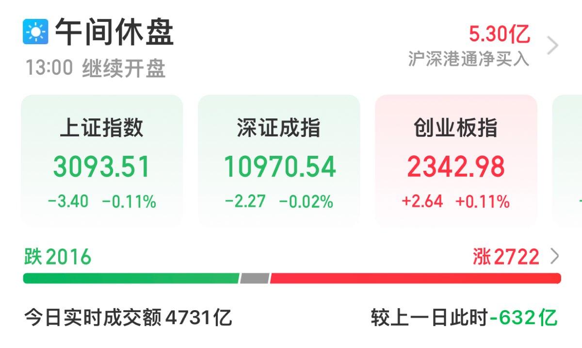 a股中期修复行情有望持续,午评沪指跌0.05%锂电池等板块走强