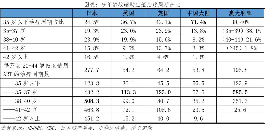 国际医学辅助生殖怎么样,国际辅助生殖