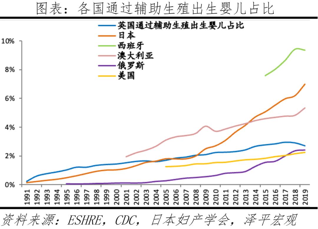 国际医学辅助生殖怎么样,国际辅助生殖