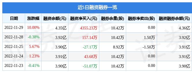 华夏幸福（600340）11月29日主力资金净买入9346.59万元