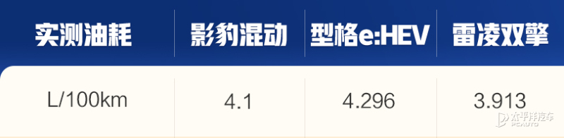 雷凌双擎对比思域加速,雷凌双擎比卡罗拉双擎加速快