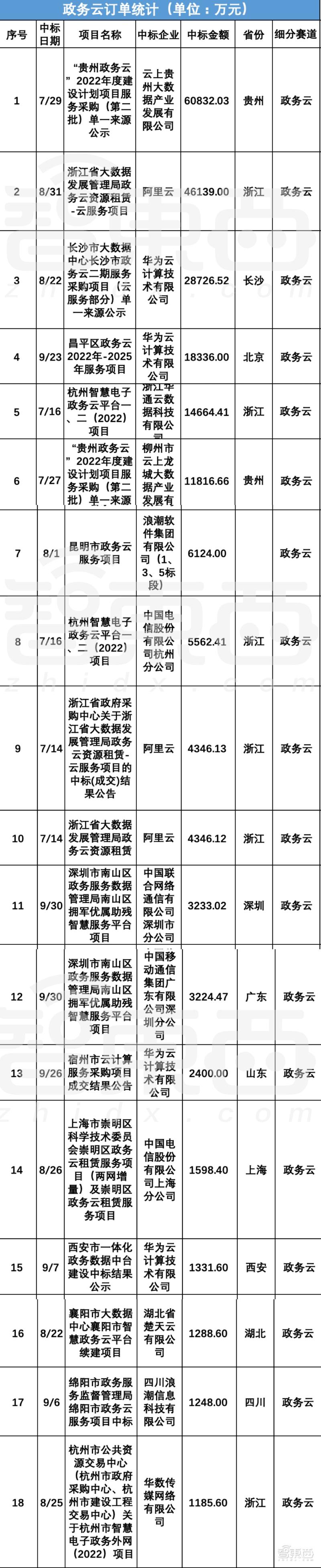 阿里云智慧城市,阿里云2018智慧城市