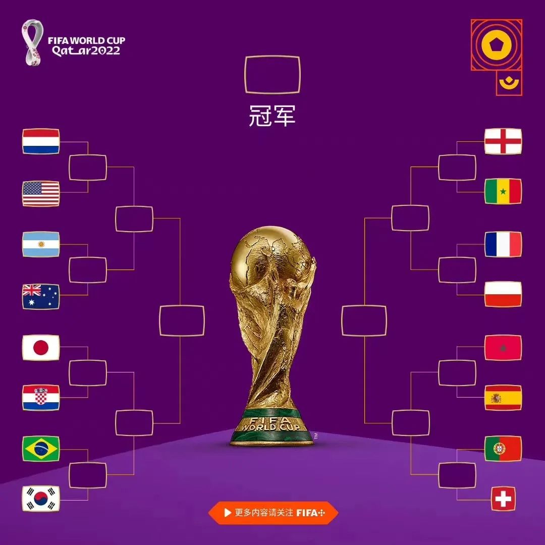 C罗乌龙助攻，韩国绝杀葡萄牙，压哨出线！巴西输给喀麦隆！3支亚洲球队晋级，创历史纪录！16强对阵表出炉