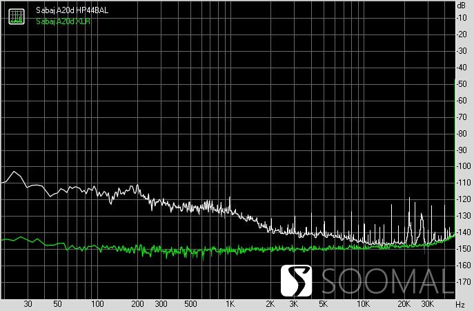 sabaja10d解码器评测,sabaja10d测评