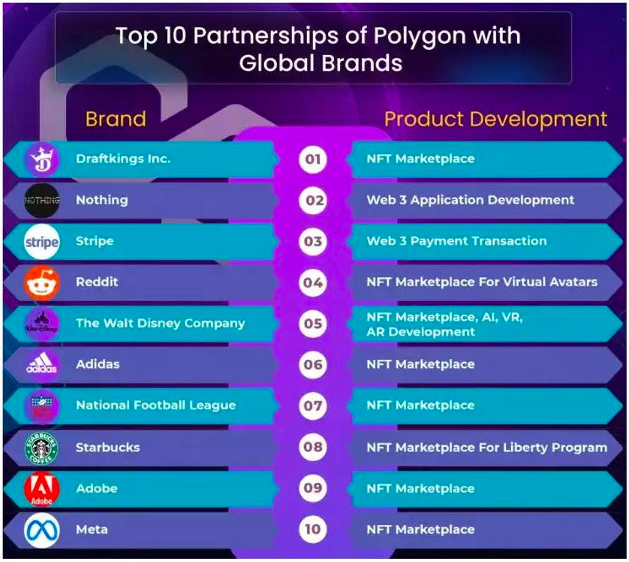 reddit如何开发,怎么在web3领域赚钱