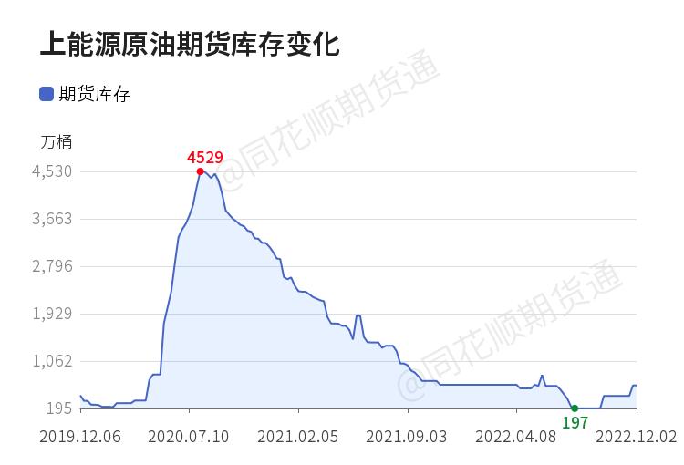原油今日短线走势分析,油价震荡收跌日线终结三连阳