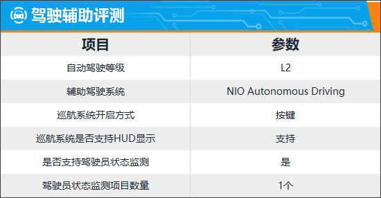 2022蔚来et7售价下调,蔚来et7车机叫什么