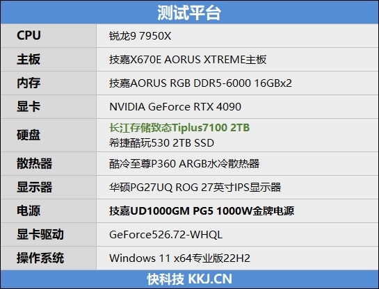 2400MT/s闪存的威力！长江存储致态TiPlus71002TBSSD评测：PCIe3.0价格PCIe4.0顶级体验