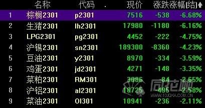 「收评」豆油日内下跌3.68%机构称原油价格跌跌不休拖累油脂期价