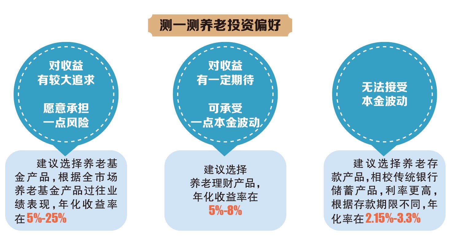 养老金领取操作,个人养老金操作指南