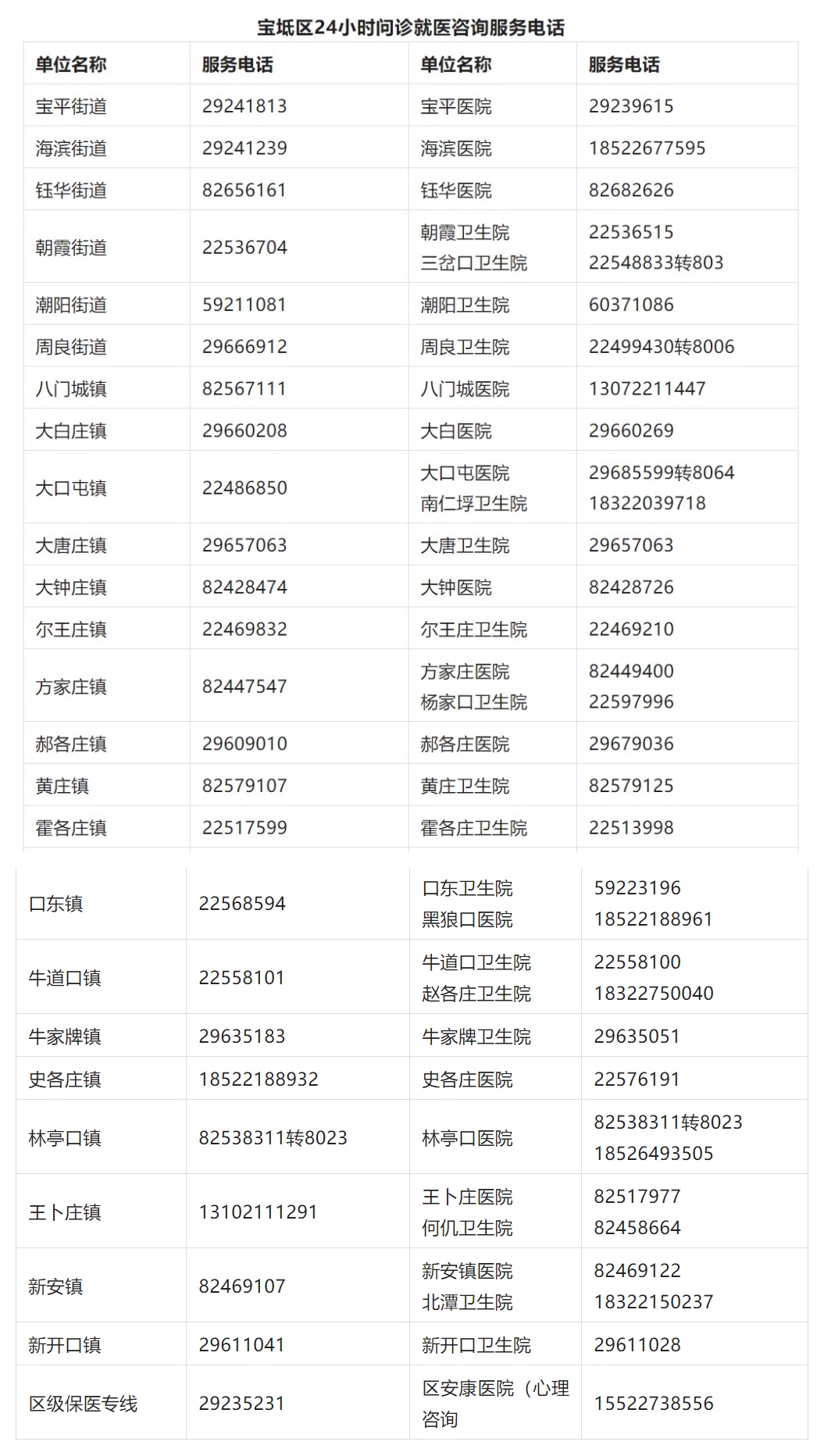 天津初次就诊默认三甲医院,天津看病是否需要指定医院