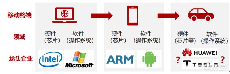 华为造车智能驾驶系统,华为造车与哪家车企合作的