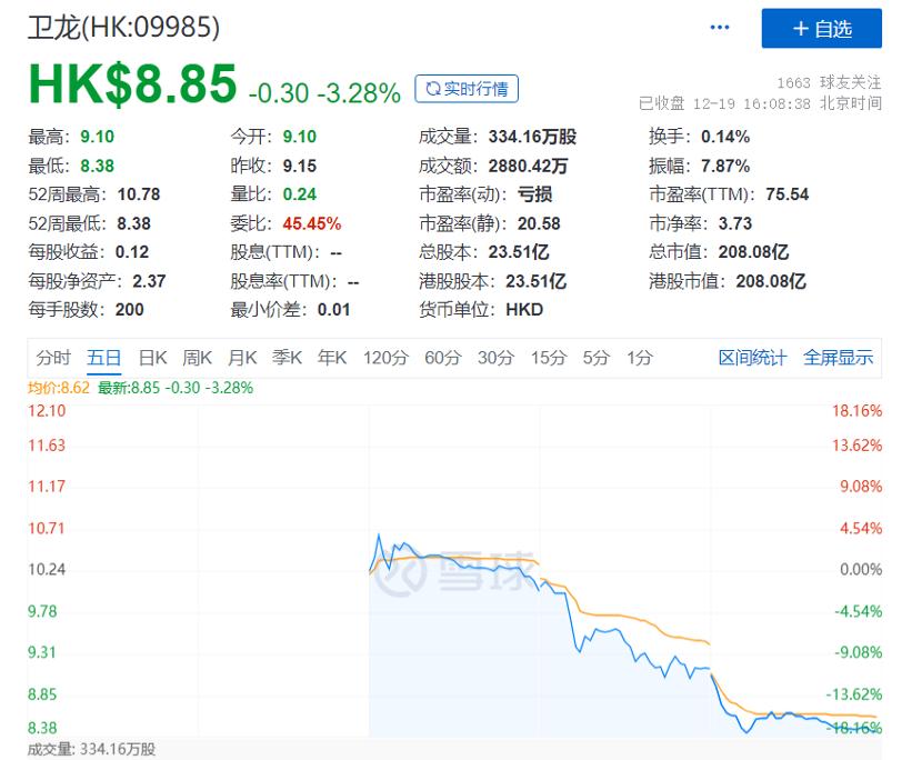 卫龙港股,卫龙辣条即将引来辣条第一股
