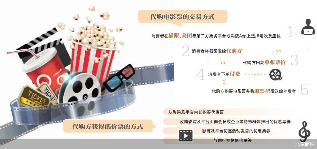 阿凡达2电影票代购,阿凡达2电影票优惠券