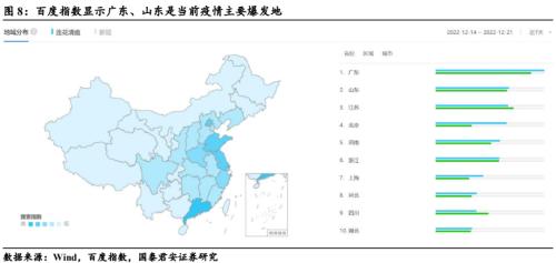 压制消费的三座冰山正在消融