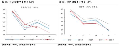 压制消费的三座冰山正在消融
