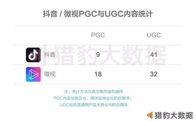 视频号成腾讯财报新宠,视频号或将成为商家的新希望