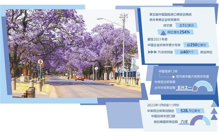 中国与南非建交25周年——中南互利合作“一加一大于二”