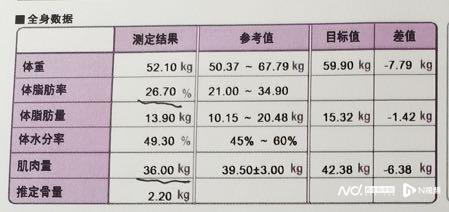 孕6月体重不长影响胎儿吗,孕中期不增重反而瘦了