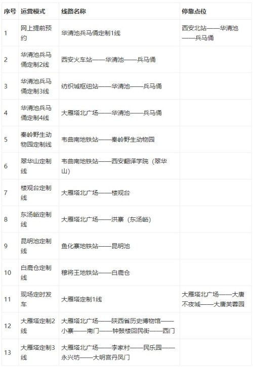 西安旅游3-4天地铁出行,春节西安旅游3-4天攻略最佳线路