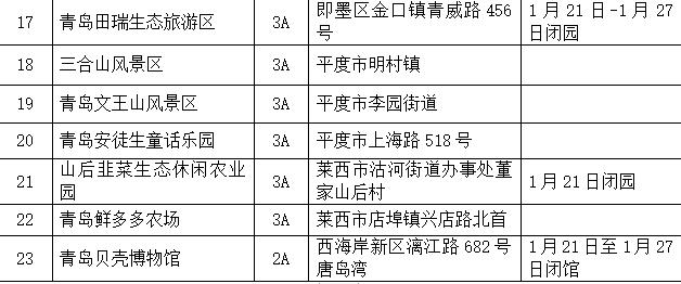 名单来了！除夕至3月31日，青岛这12家国有*级A**景区免首道门票开放