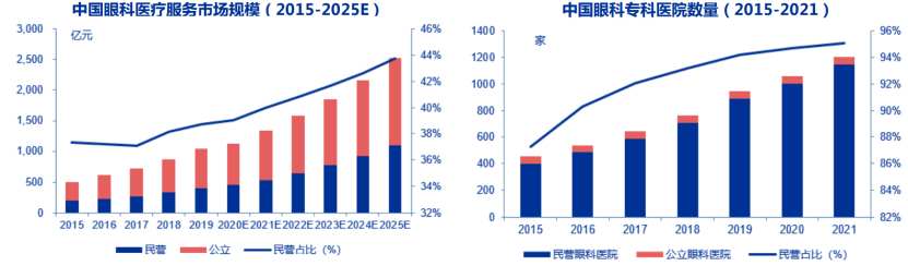 朝聚眼科（02219）两个月内股价走出翻倍行情，疫后眼科消费迎新机？