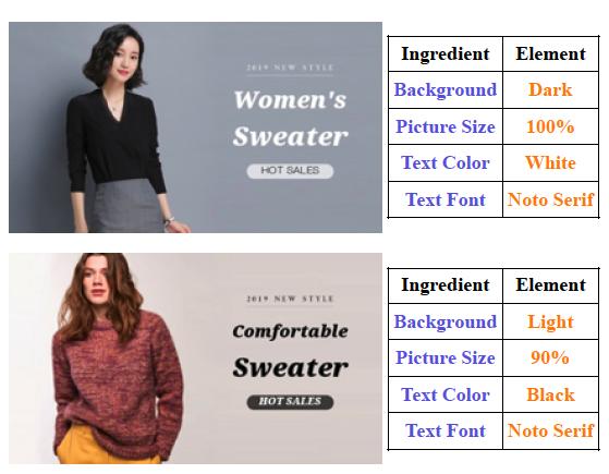 搜广推策略产品干货课堂之创意展示优选策略